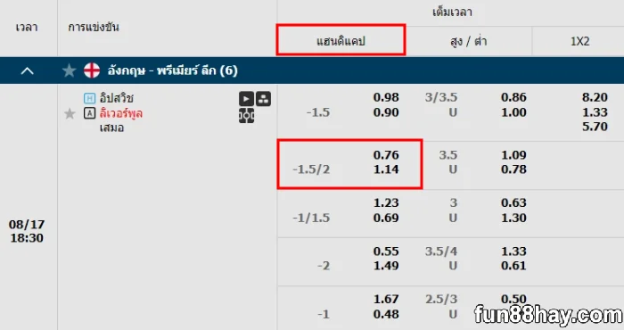 1.5-2 ราคาบอลคืออะไร | มือใหม่อ่านอัตราต่อรองเข้าในใน 2 นาที