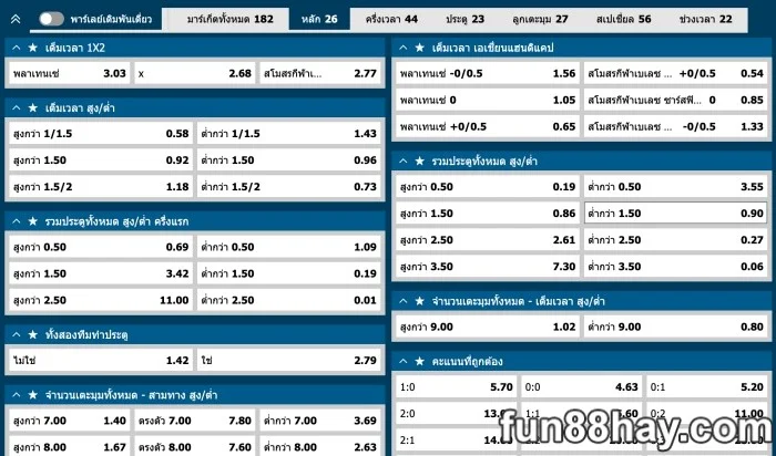 ราคาบอล 2.5 คืออะไร | 03 เคล็ดลับการเดิมพันสำหรับผู้มาใหม่