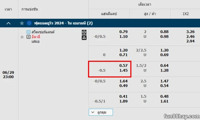 ราคาบอล0.5 คืออะไร? สอนอ่านราคาบอลครึ่งลูกสำหรับผู้เริ่มต้น